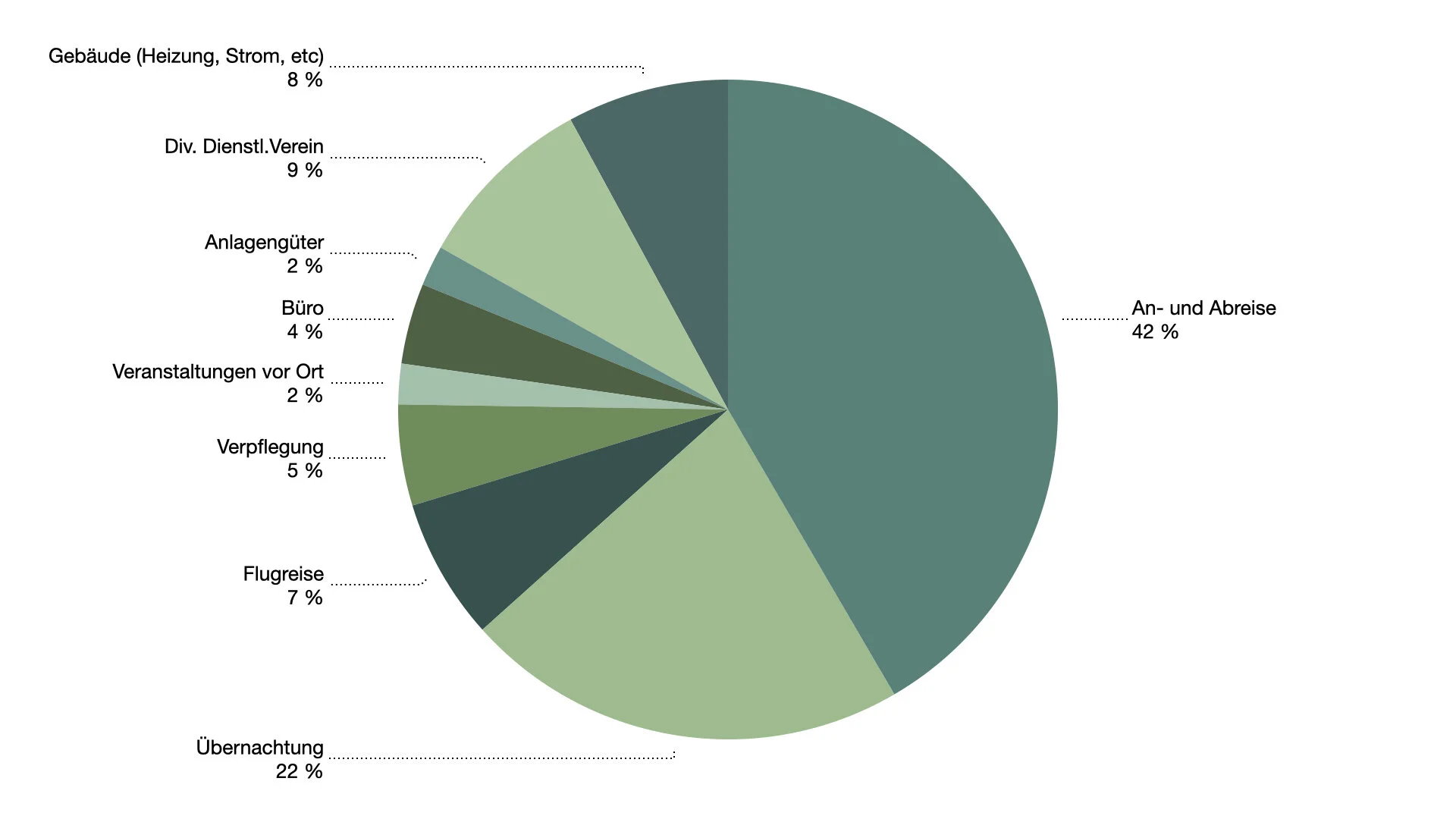 DAV Heidelberg/Klimaschutz | © DAV Heidelberg/Klimaschutz